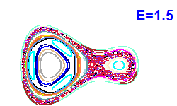 Poincar section A=1, E=1.5